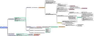 production planning process