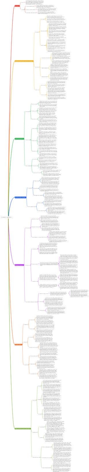 E-commerce operations