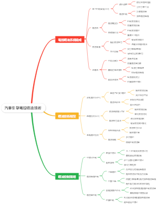 汽車引擎電控噴油技術
