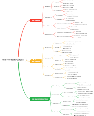 汽油引擎排放與點火控制技術