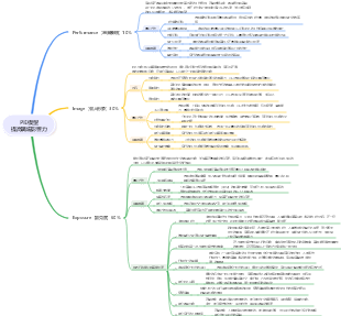 PIE模型提高職場影響力
