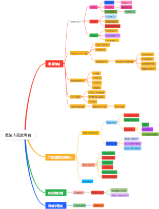 數位人掘金項目