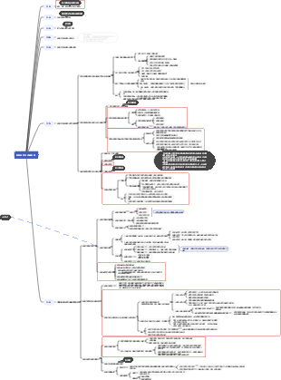 教育研究方法論初探