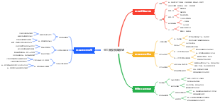 重工業發展與展望
