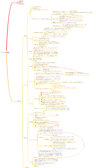 アガリクスビスポラス栽培とワンタイムトンネル発酵