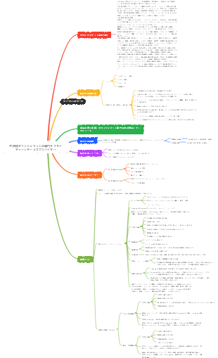 子供用ダウンジャケットの専門サプライチェーンサービスプロバイダー
