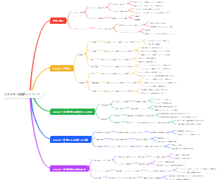 エネルギー変換ネットワーク