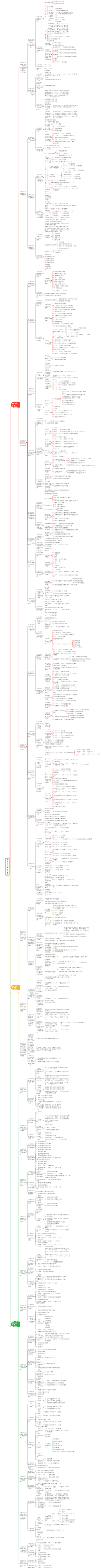 機械および電気の実習