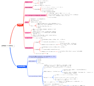論理関数とその単純化