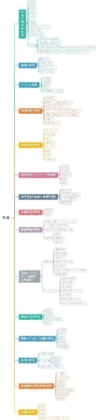 特徴