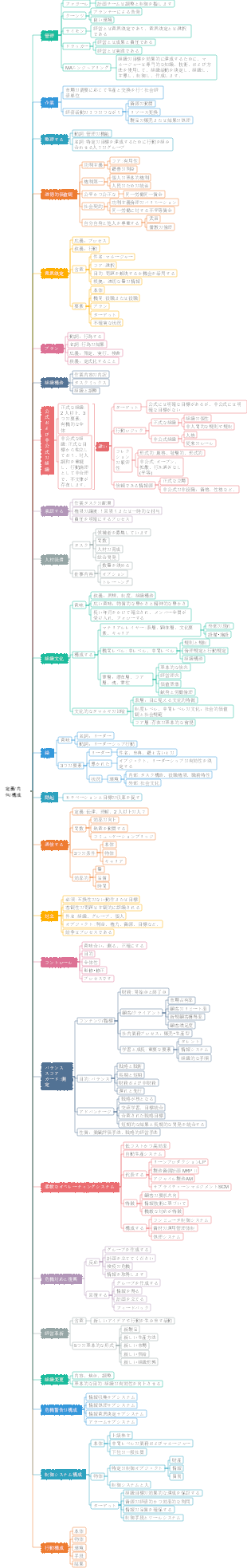 含意構成を定義する