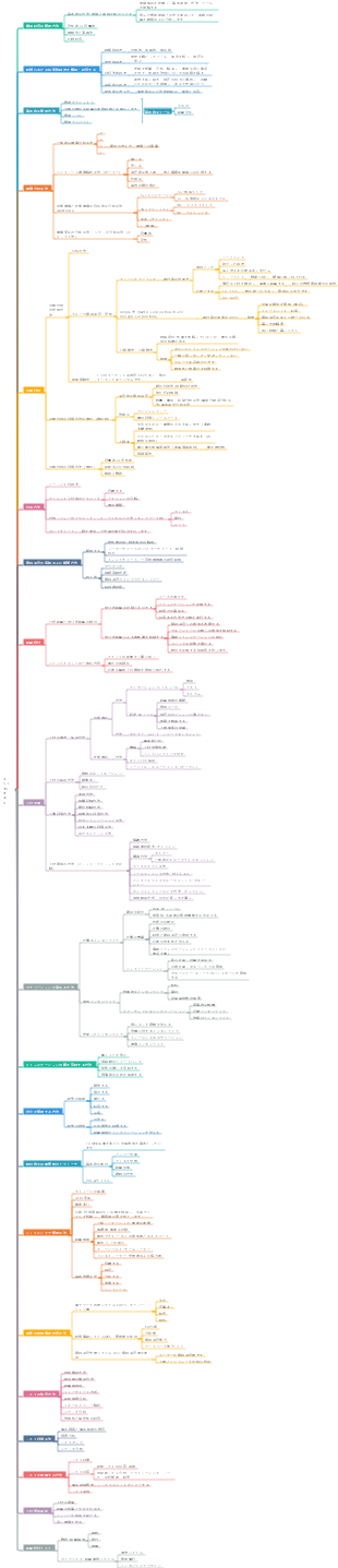 メソッドタスク