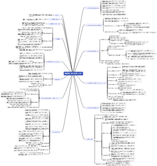 経済的自由（富への意識）への道