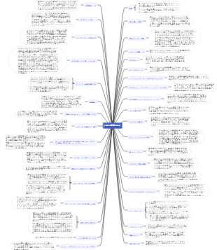 PR動画編集の要点