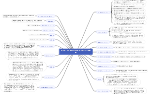 グラフィックデザインにおけるフォントの使用