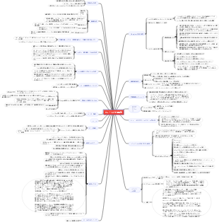 ショートビデオ操作