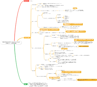 妊娠の有害転帰に対する内因性および外因性の酸化ストレス誘発の影響