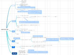 身体的状態の変化