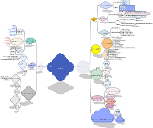 ITプリセールスエンジニアとしてのトレーニング方法