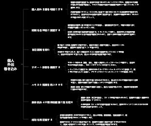 個人は巻き込みから出現する
