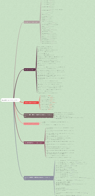 Excelのショートカットキーの共有