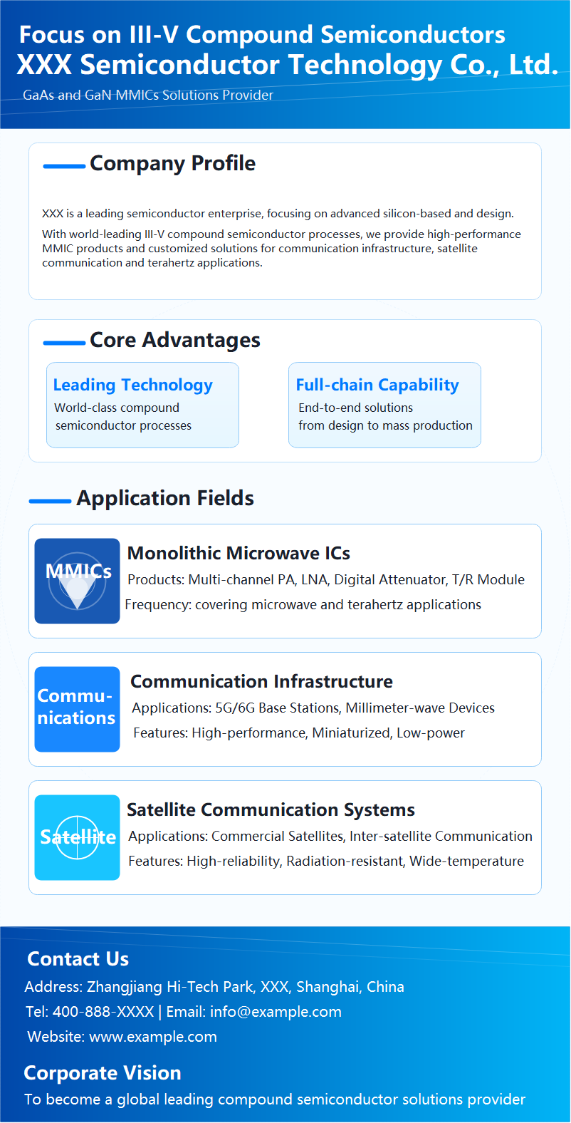 XXX Semiconductor Overview