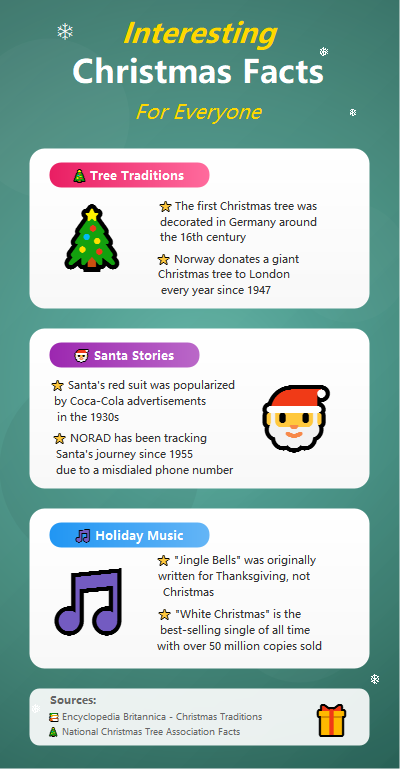 Fun Christmas Facts For Everyone!
