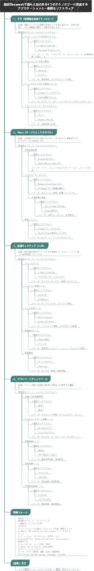 最近Deepseekで最も人気のある4つのテクノロジーに関連するアプリケーションと一般的なソフトウェア