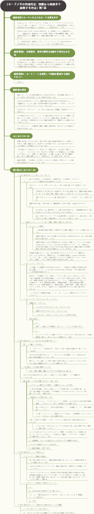 「カードの書き込み方法：読書から執筆まで実現する方法」（第3章）