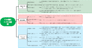 11の現代アメリカ庭園