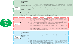 10の新しいヨーロッパの庭園