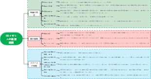 09イギリスの風景庭園