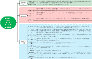 08フレンチレナールタースタイルの庭
