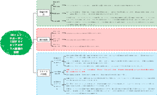 06フレンチガーデンに対するイタリアのテラス庭園の影響