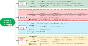05ルネッサンスイタリアの庭園