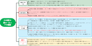 04中世の西ヨーロッパの庭園