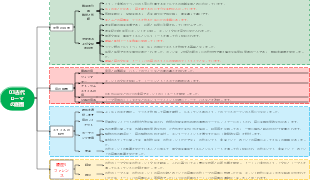 03古代ローマの庭園