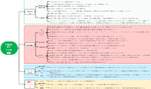 02古代ギリシャの庭園