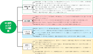 01古代エジプトの庭園