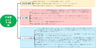 03中世のイスラム庭園
