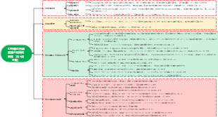 07中国の古典庭園の後期成熟度（元と清王朝）