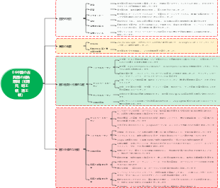 06中国の古典園の成熟期間（初期元、明王朝、清王朝）