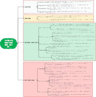 05中国の古典園の成熟期間（歌王朝）