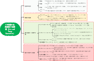 04中国の古典庭園の全盛期（Sui and Tang Dynasties）