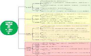 03中国の古典庭園のターニングポイント（ウェイ、ジン、南王朝と北王朝）