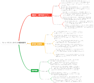 ウィットゲンシュタインの哲学的思考