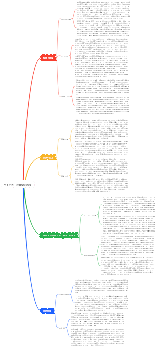 ハイデガーの哲学的思考