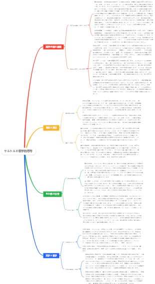サルトルの哲学的思考