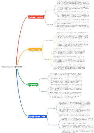 Schopenhauerの哲学的思考