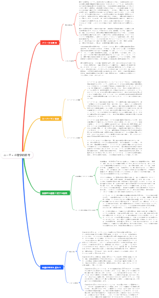 ニーチェの哲学的思考